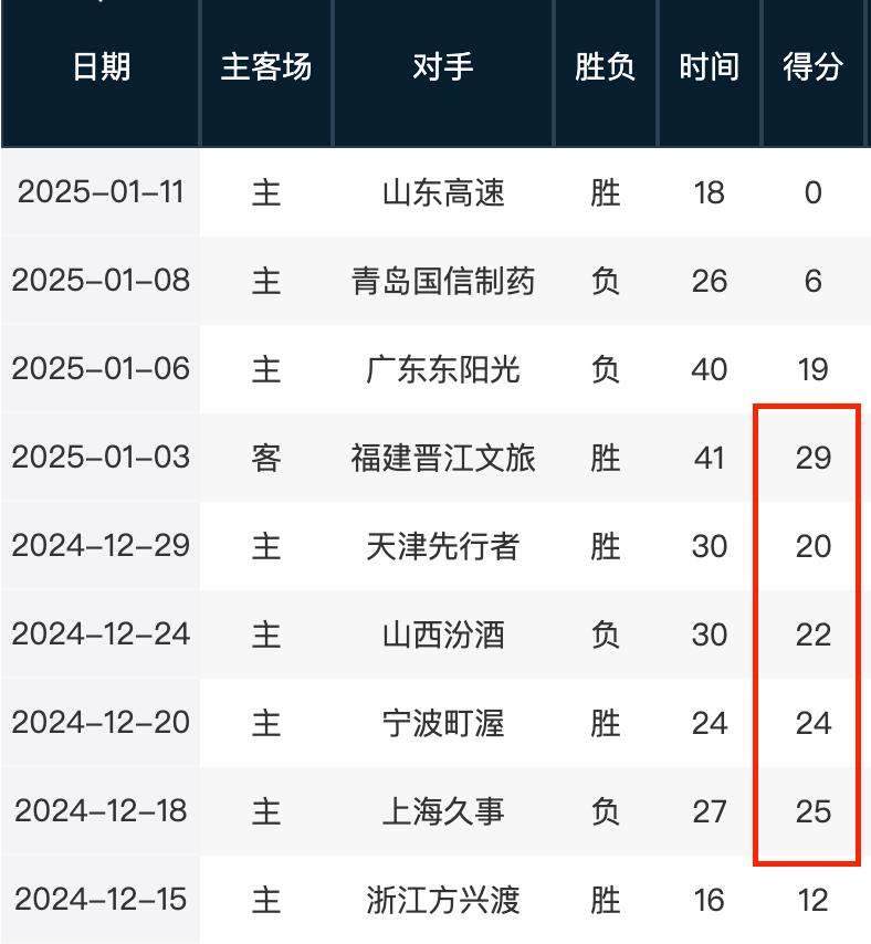 湖人对库里