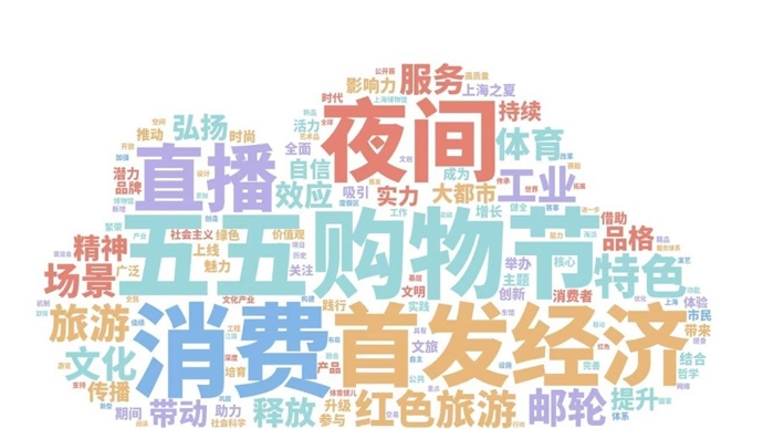 所在
